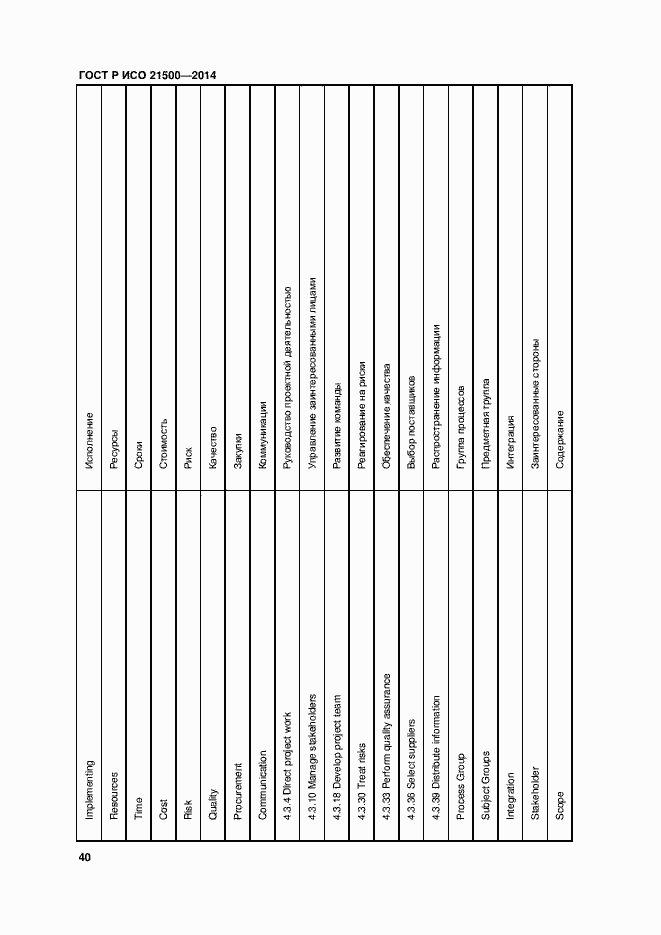 Страница 44 ГОСТ Р ИСО 21500-2014