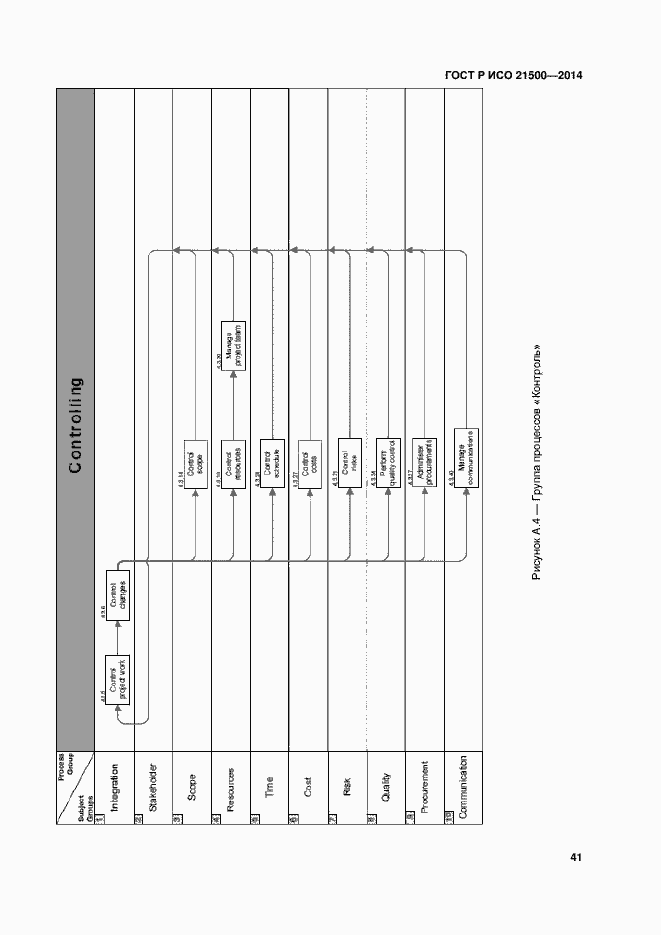 Страница 45 ГОСТ Р ИСО 21500-2014