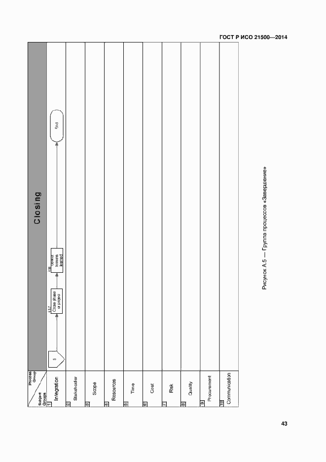 Страница 47 ГОСТ Р ИСО 21500-2014