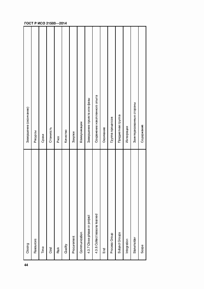 Страница 48 ГОСТ Р ИСО 21500-2014