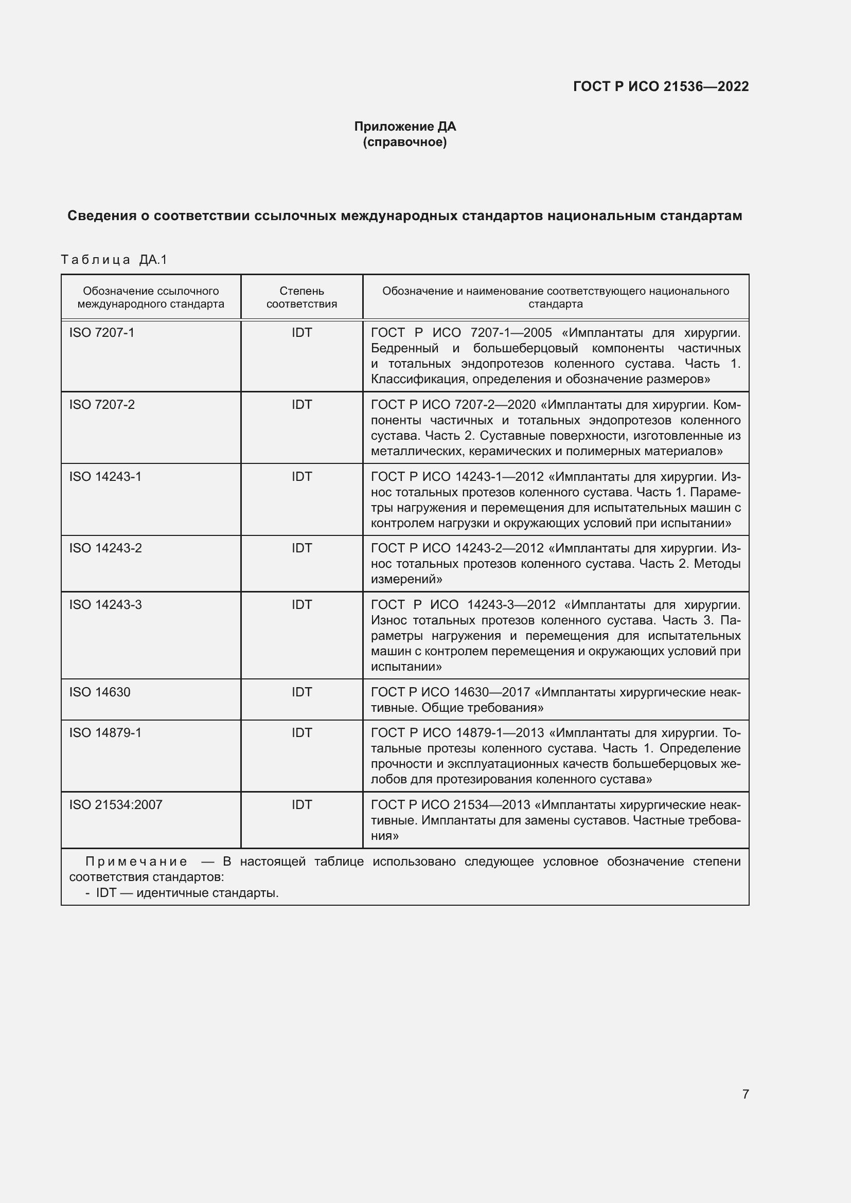 Страница 11 ГОСТ Р ИСО 21536-2022