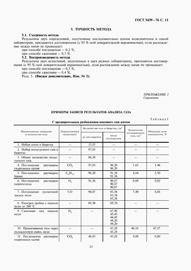 Страница 11 ГОСТ 5439-76
