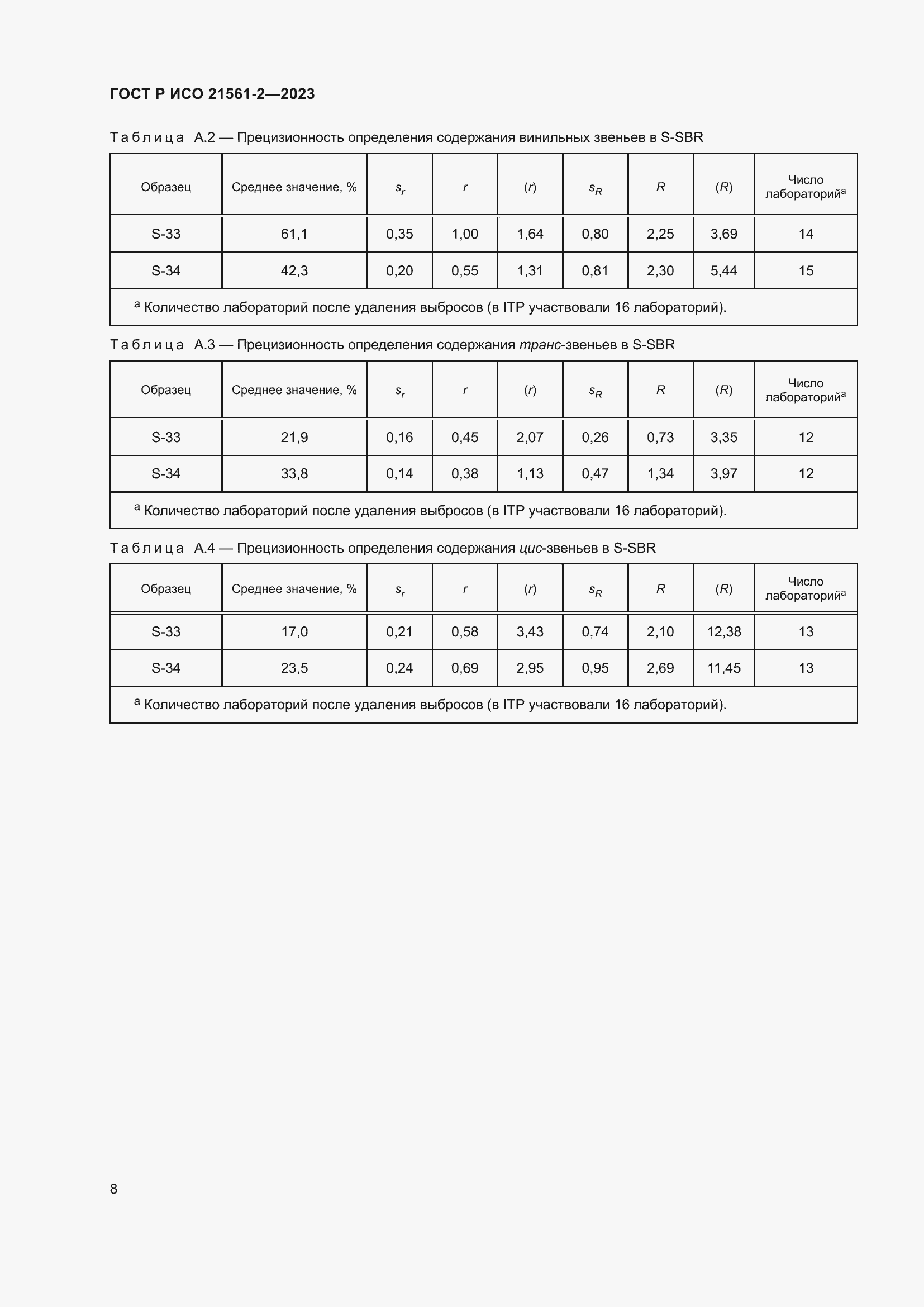 Страница 10 ГОСТ Р ИСО 21561-2-2023