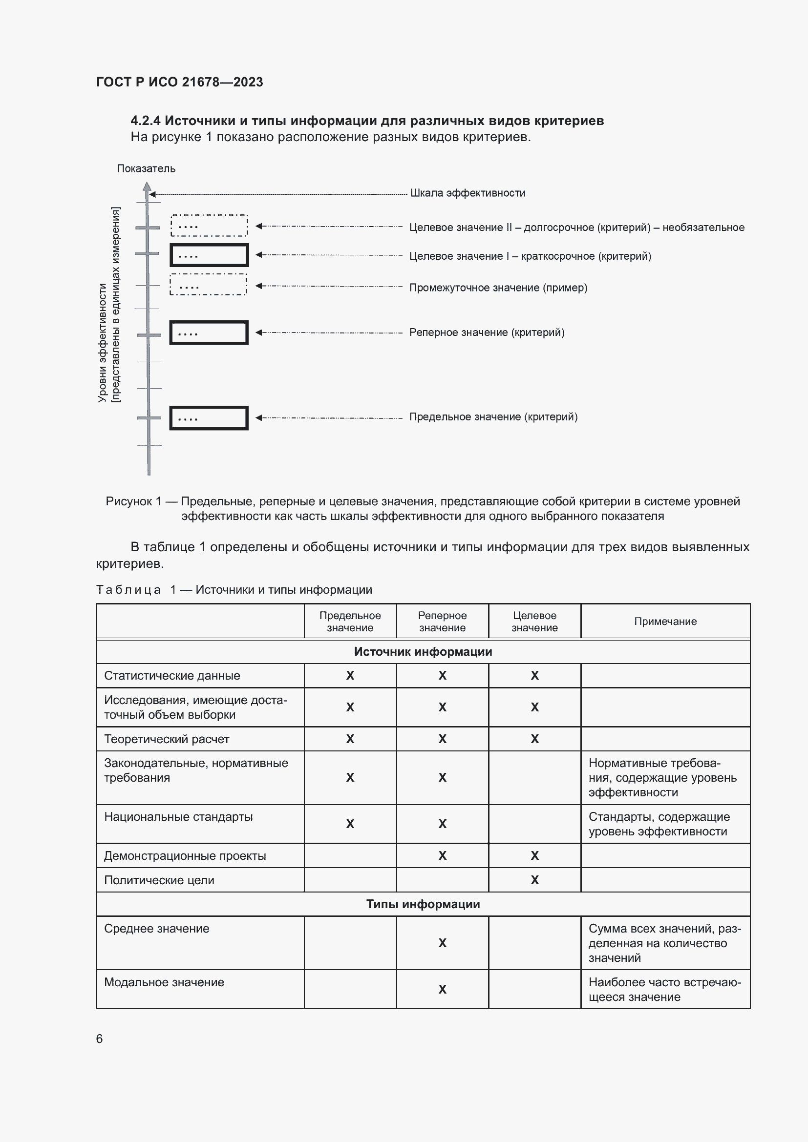 Страница 10 ГОСТ Р ИСО 21678-2023