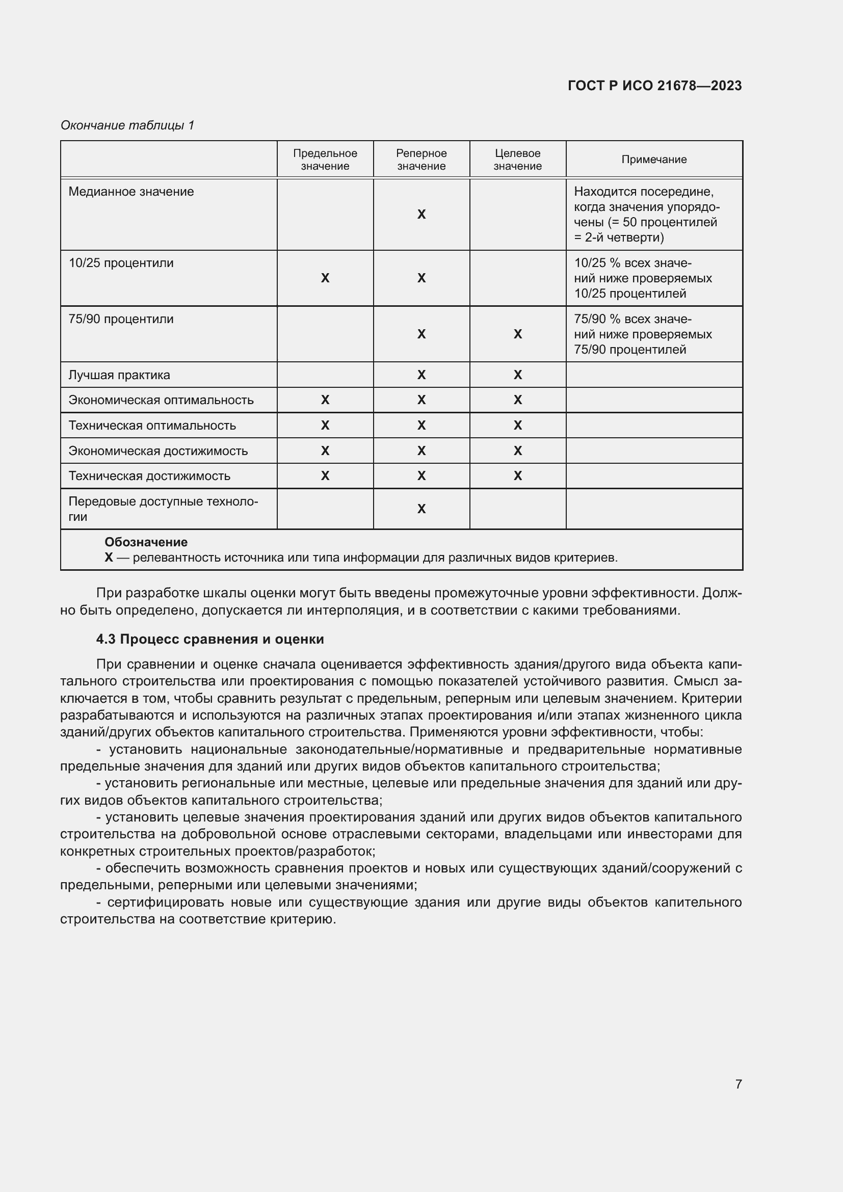 Страница 11 ГОСТ Р ИСО 21678-2023