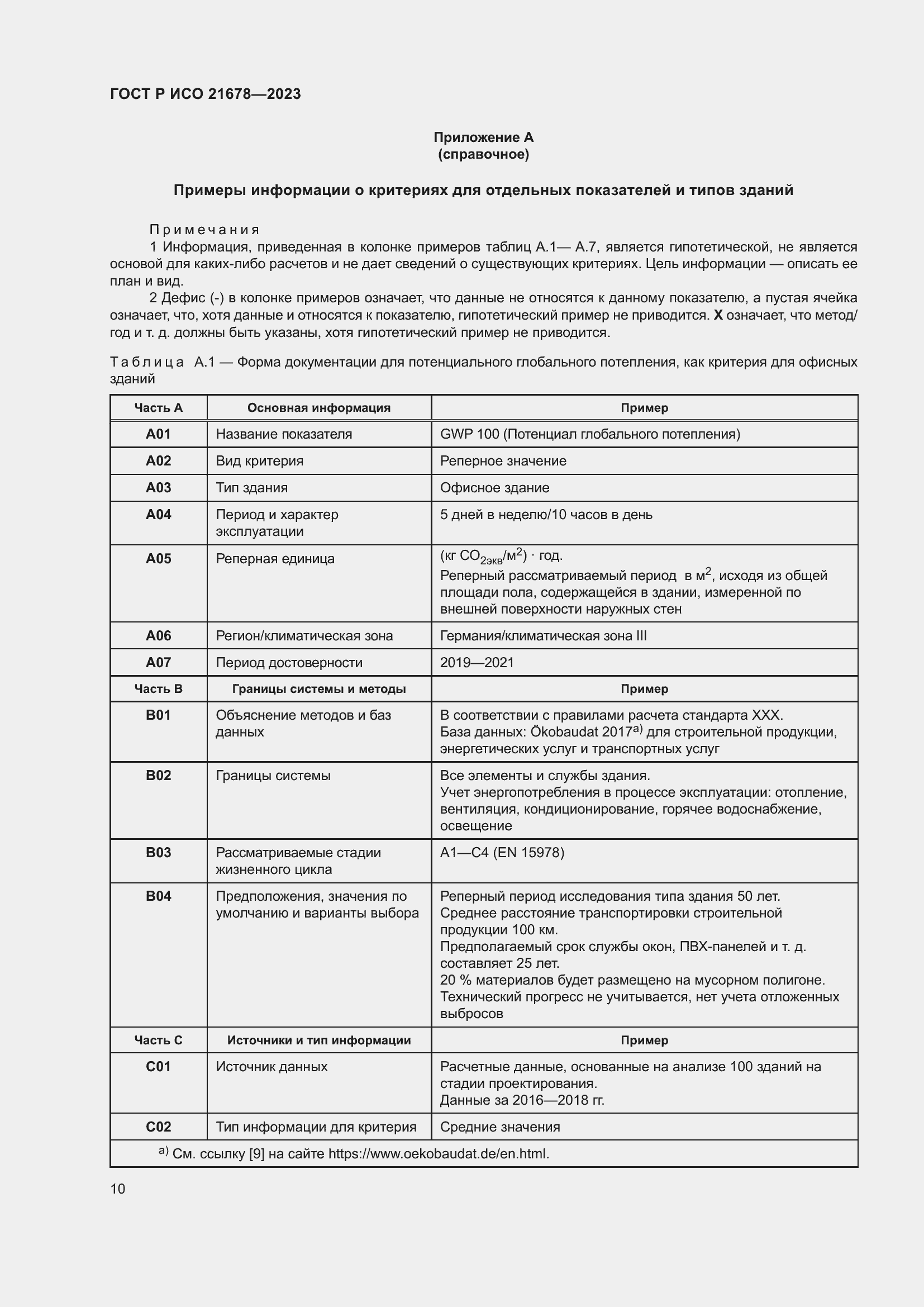 Страница 14 ГОСТ Р ИСО 21678-2023