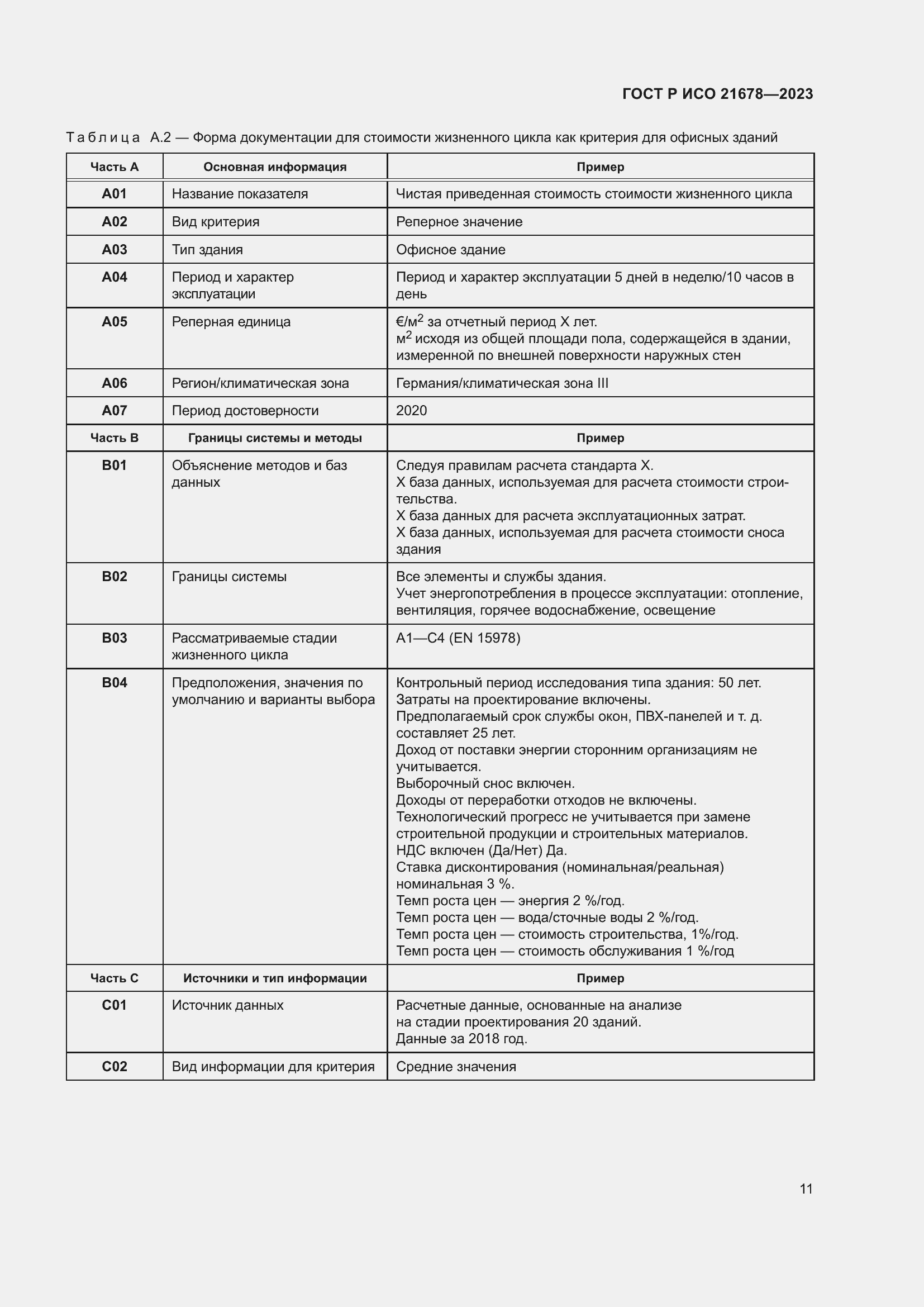Страница 15 ГОСТ Р ИСО 21678-2023