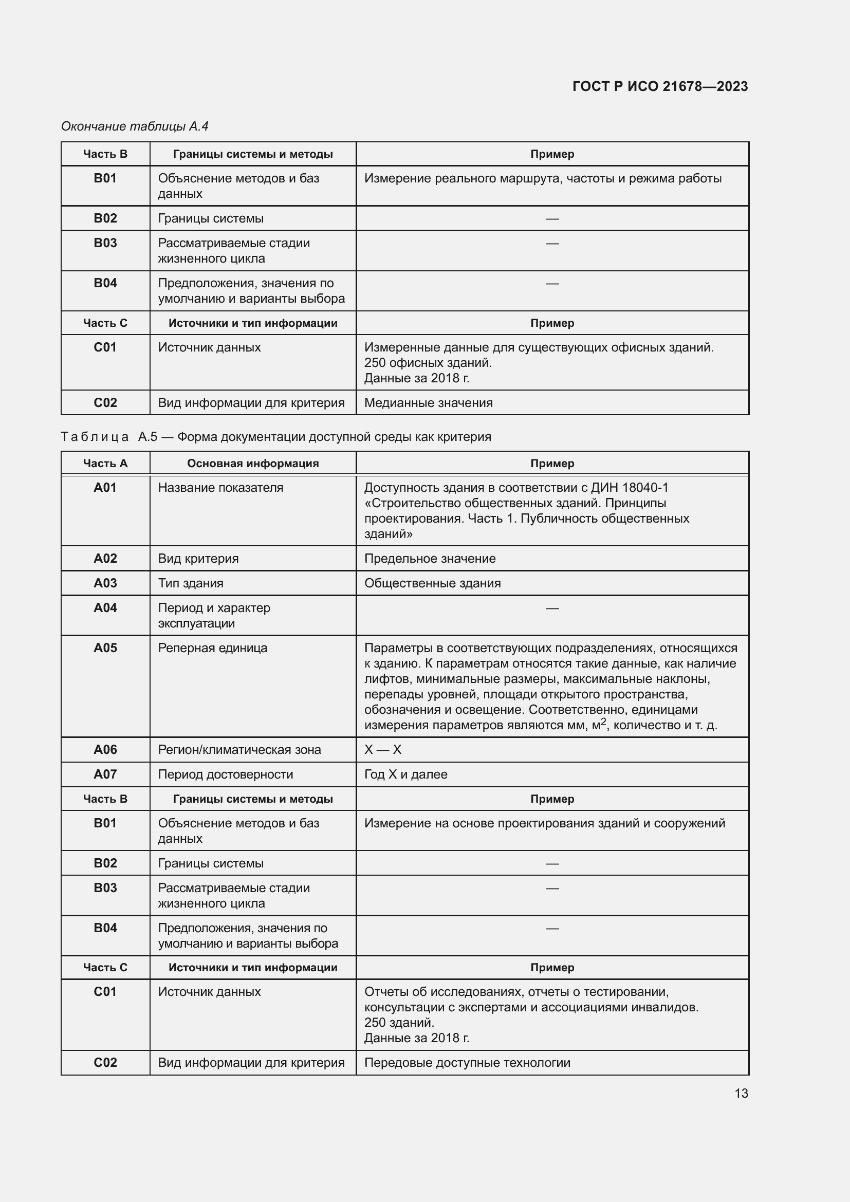 Страница 17 ГОСТ Р ИСО 21678-2023