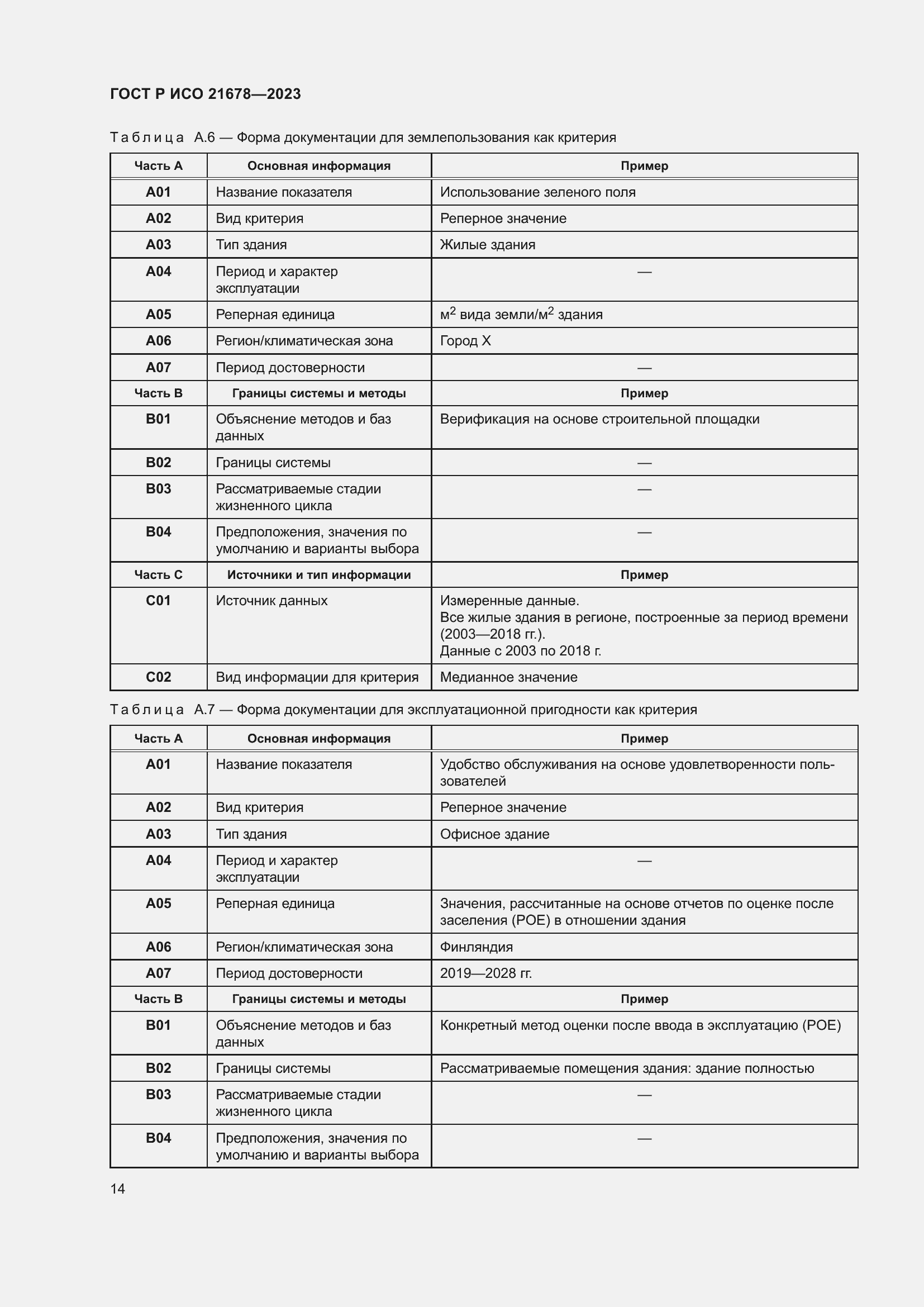 Страница 18 ГОСТ Р ИСО 21678-2023