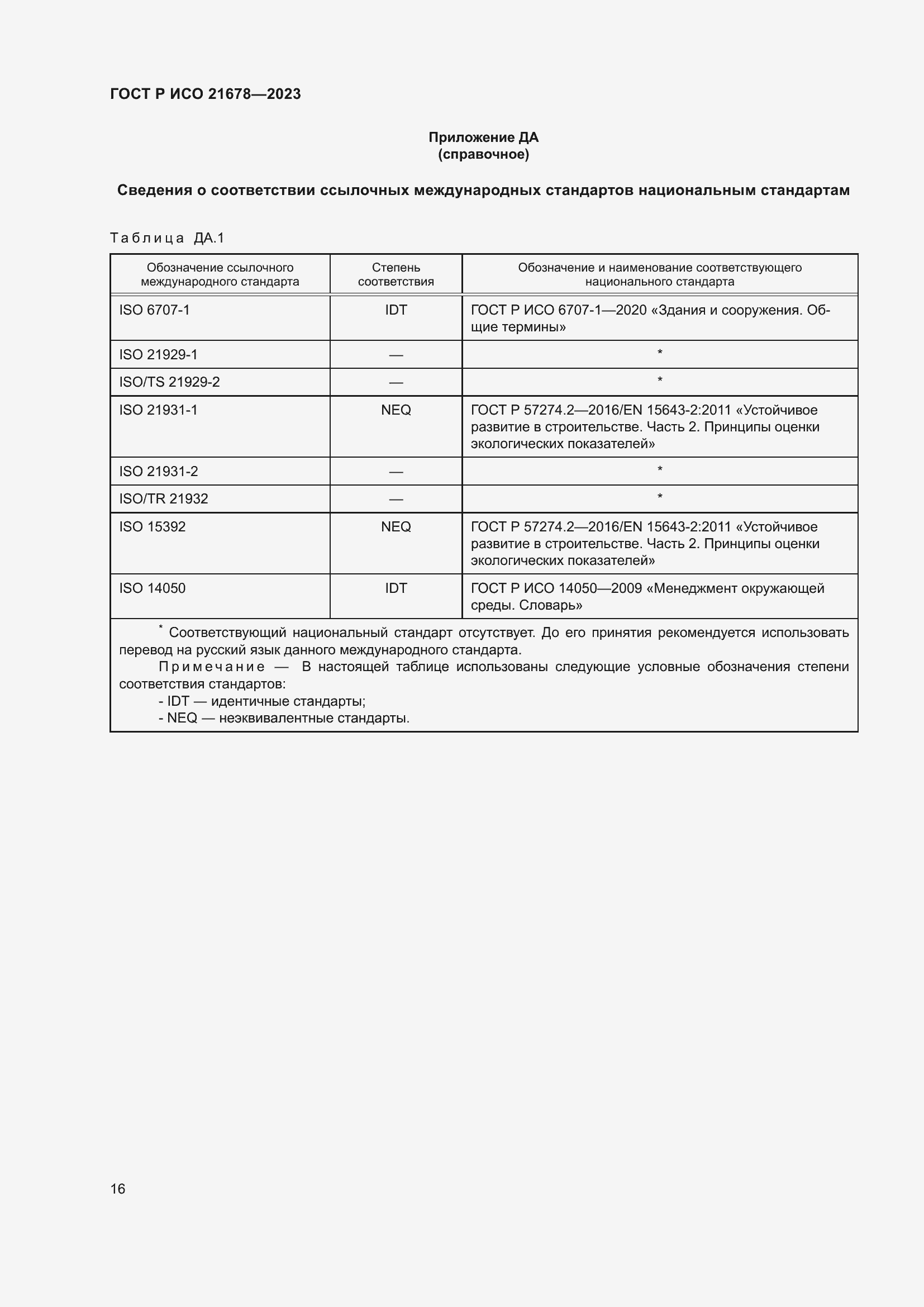 Страница 20 ГОСТ Р ИСО 21678-2023
