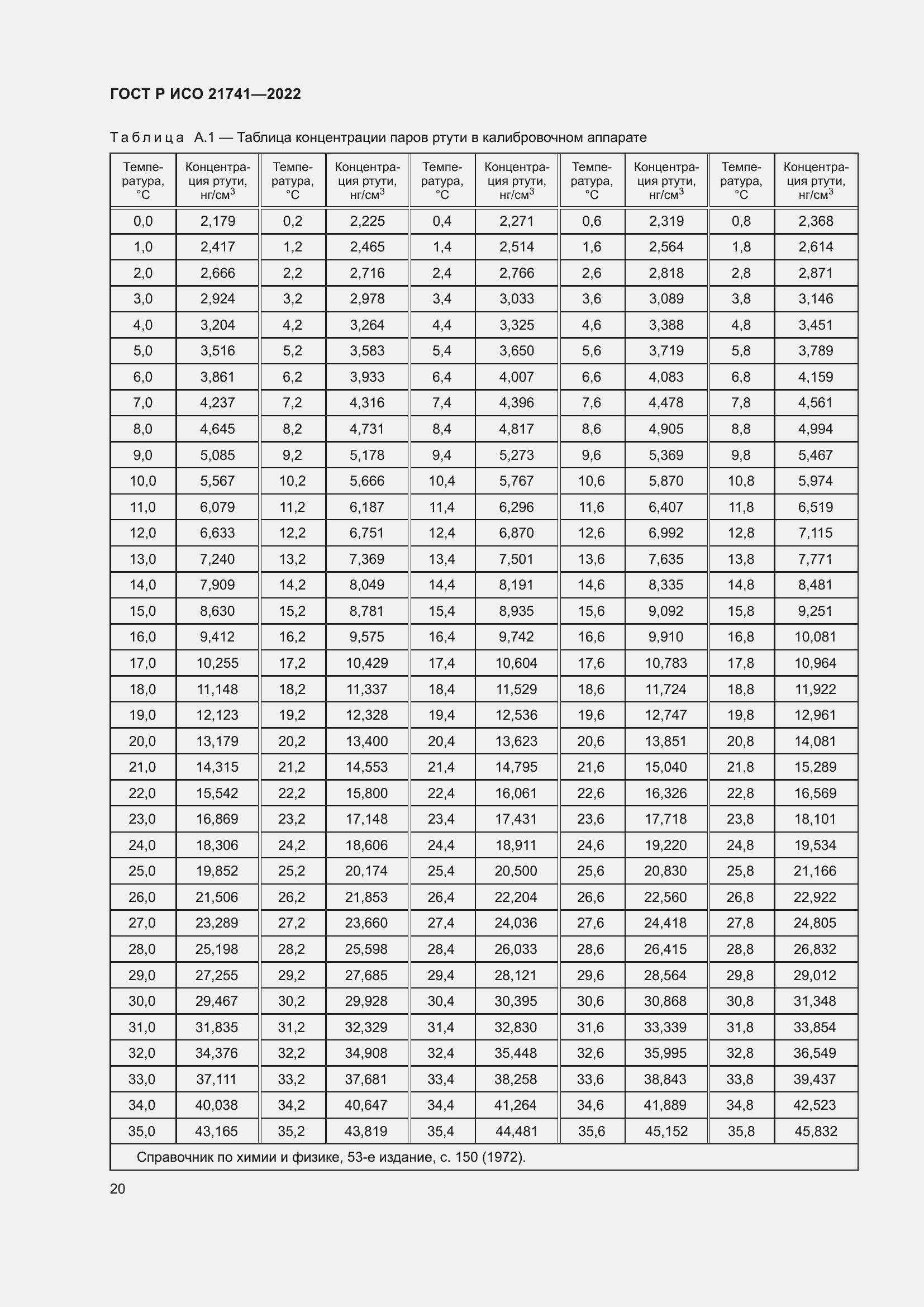 Страница 24 ГОСТ Р ИСО 21741-2022