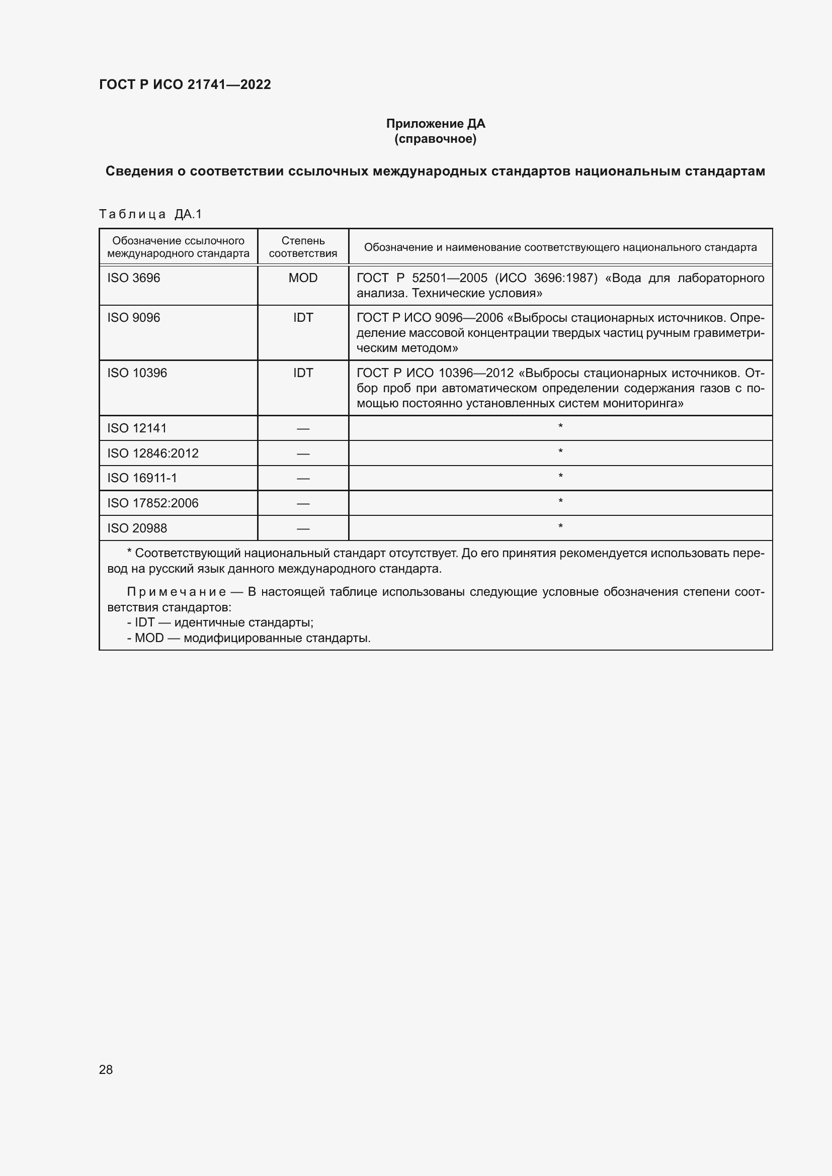 Страница 32 ГОСТ Р ИСО 21741-2022