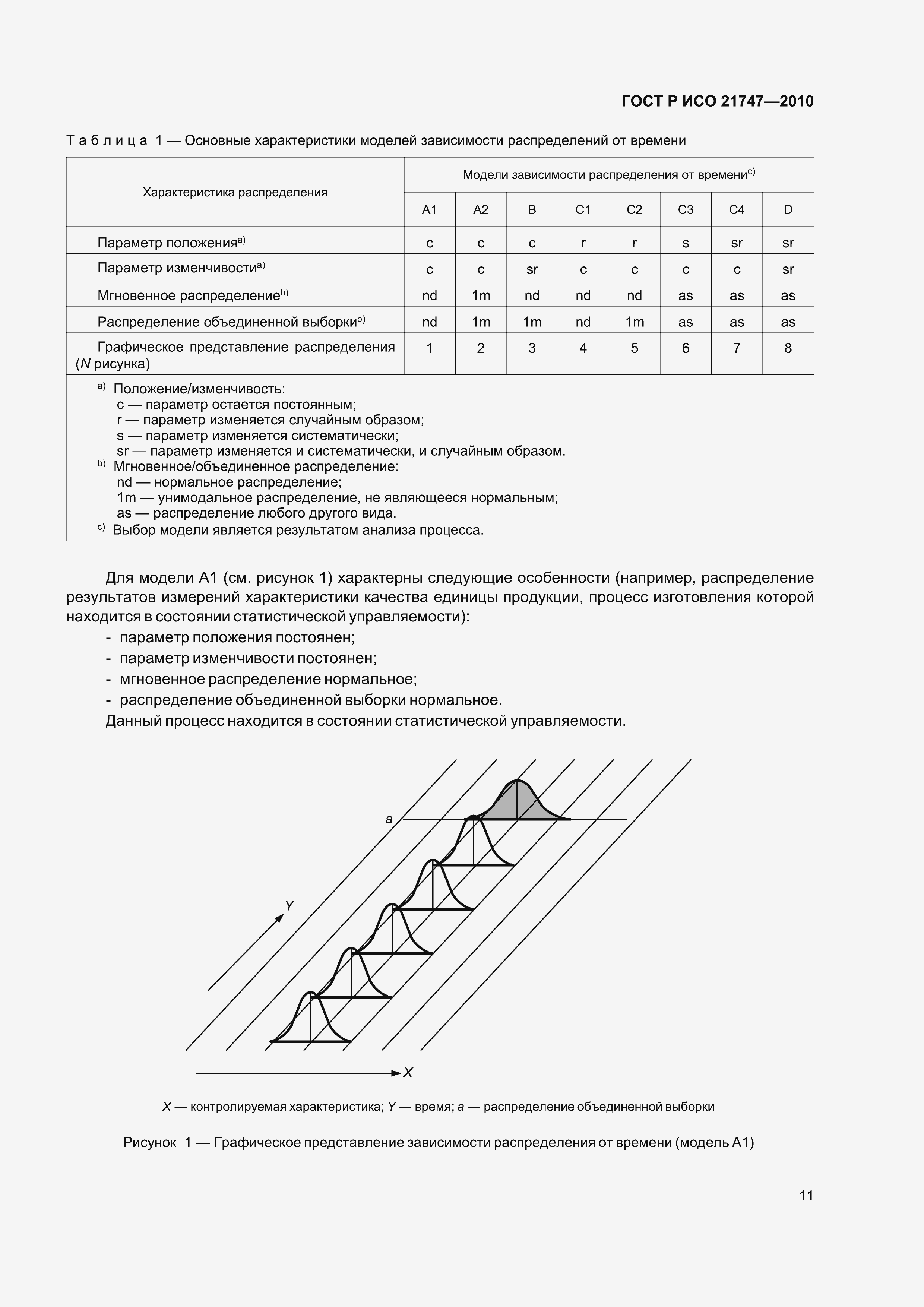 Страница 15 ГОСТ Р ИСО 21747-2010