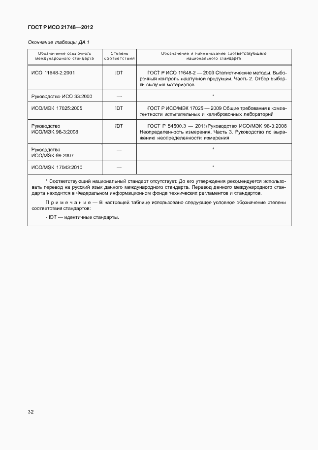 Страница 36 ГОСТ Р ИСО 21748-2012