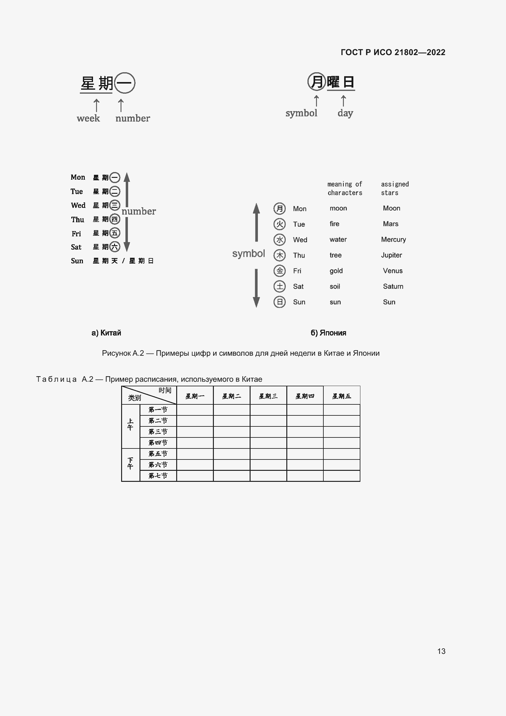Страница 19 ГОСТ Р ИСО 21802-2022
