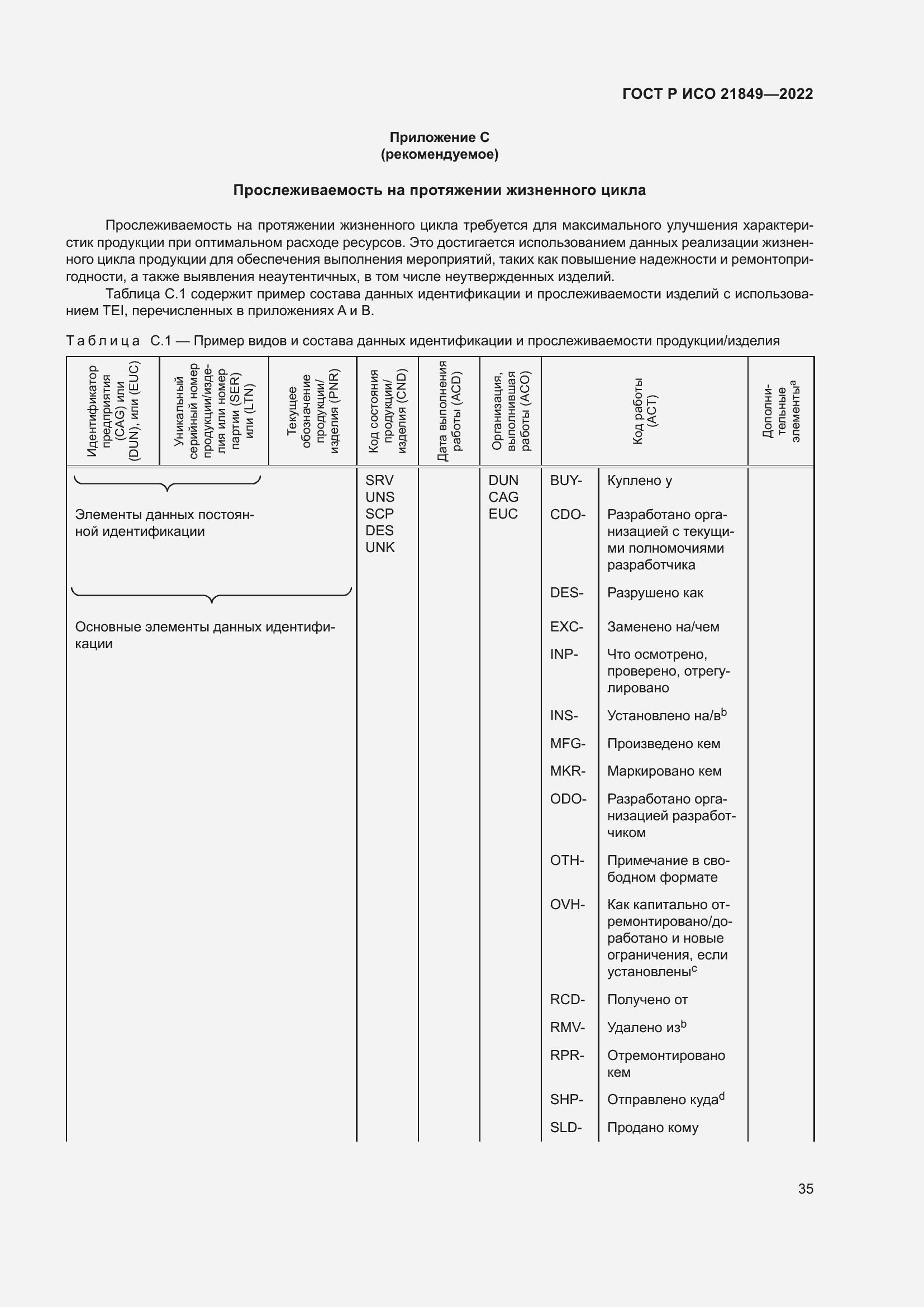 Страница 41 ГОСТ Р ИСО 21849-2022