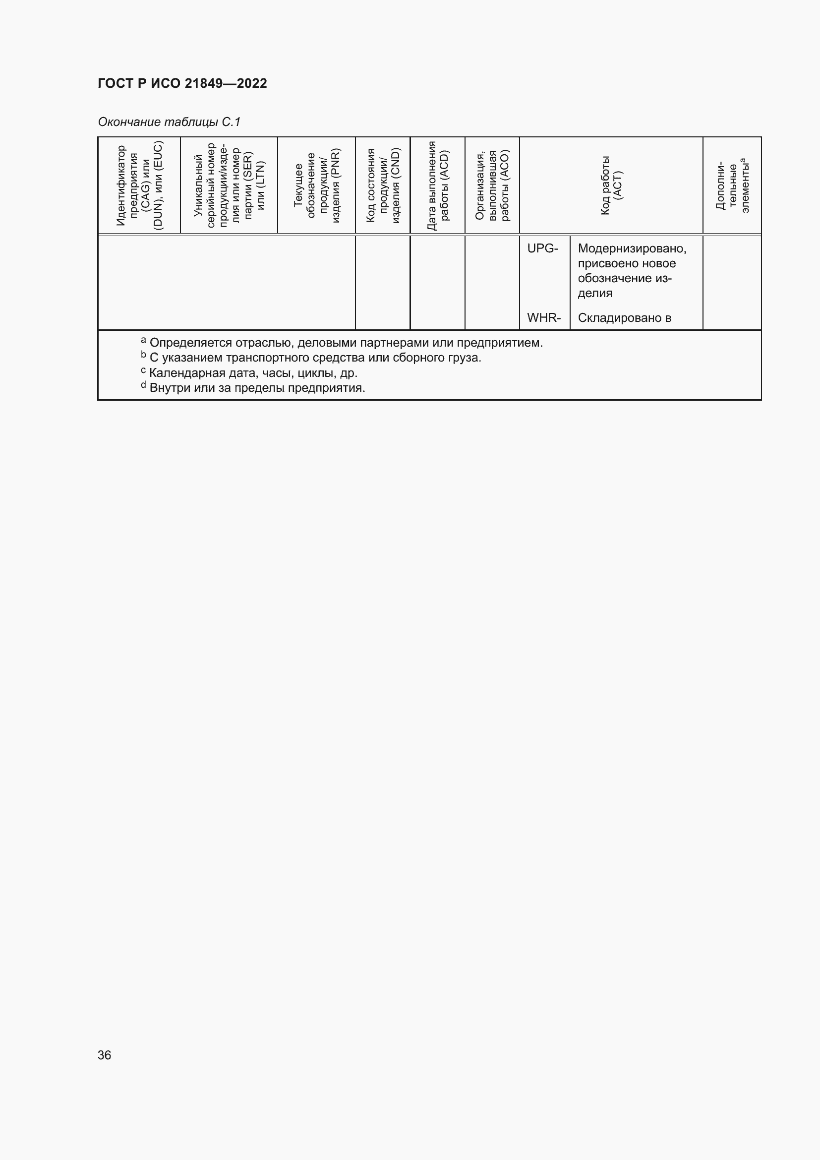 Страница 42 ГОСТ Р ИСО 21849-2022