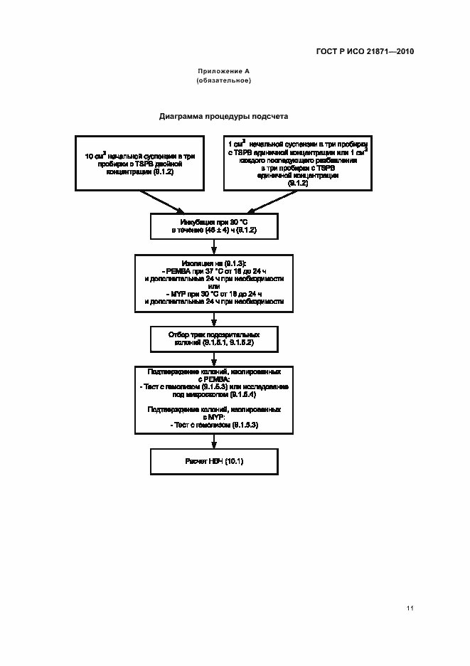 Страница 15 ГОСТ Р ИСО 21871-2010