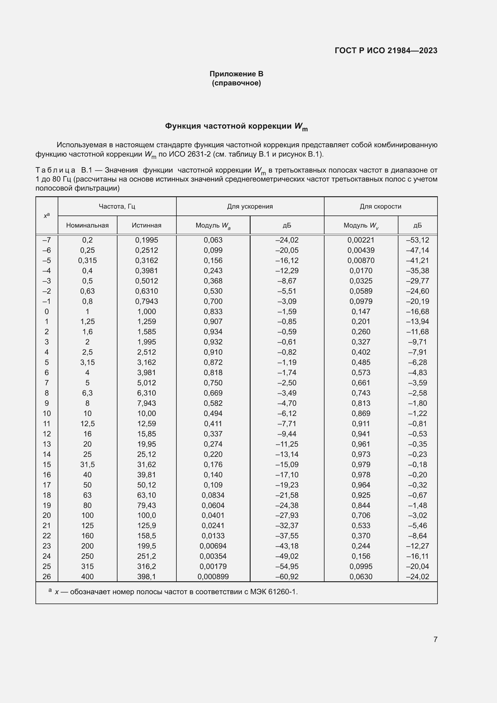 Страница 11 ГОСТ Р ИСО 21984-2023