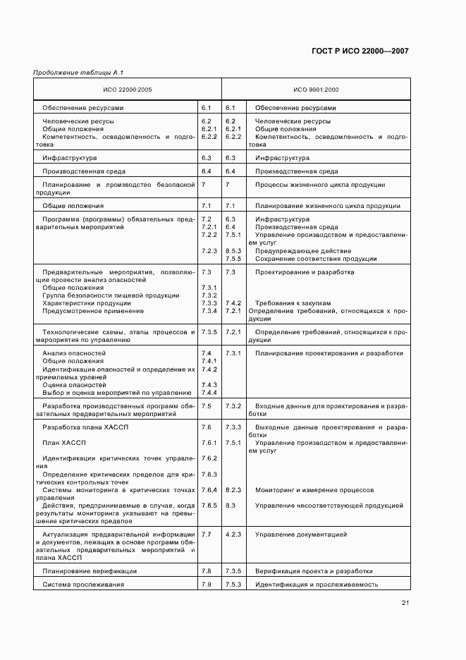Страница 27 ГОСТ Р ИСО 22000-2007