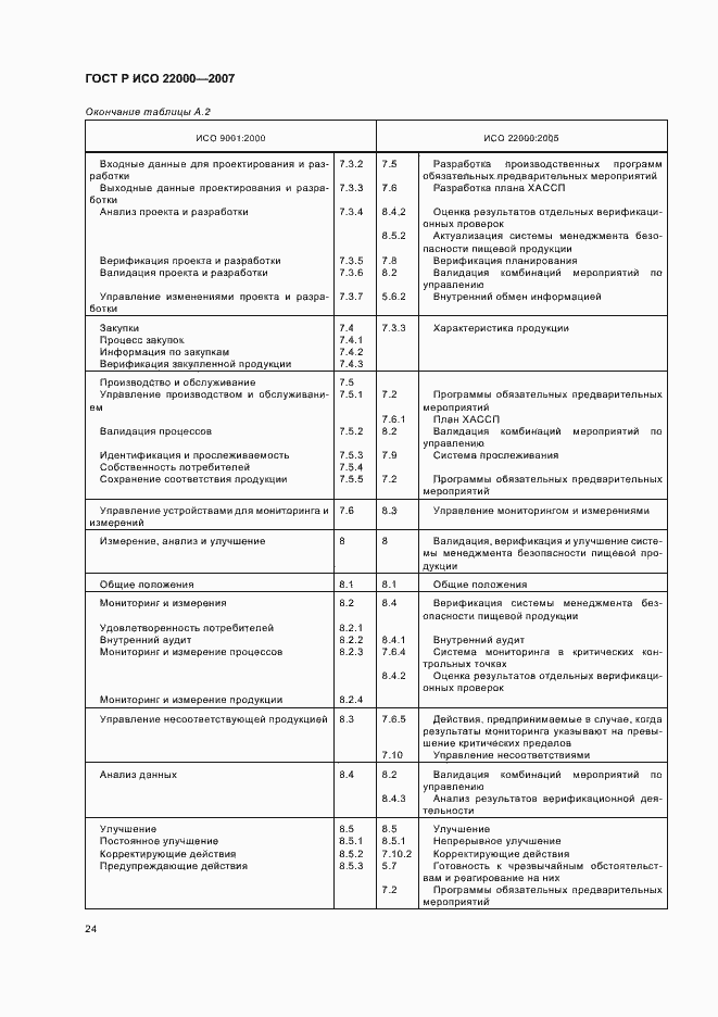 Страница 30 ГОСТ Р ИСО 22000-2007