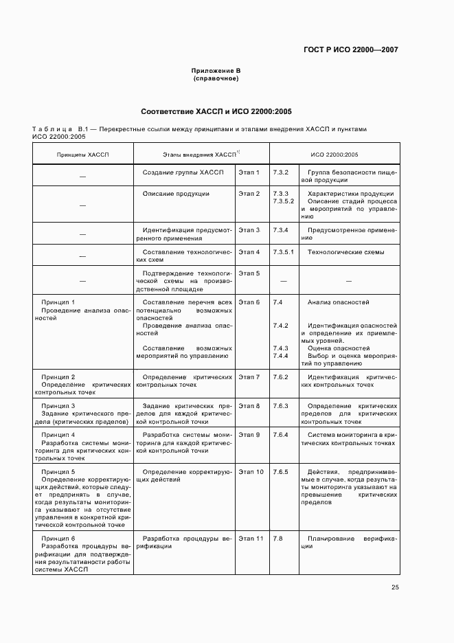 Страница 31 ГОСТ Р ИСО 22000-2007