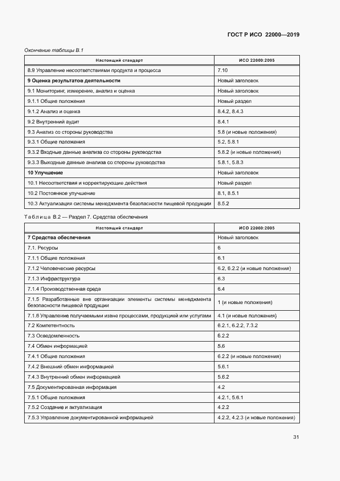 Страница 39 ГОСТ Р ИСО 22000-2019