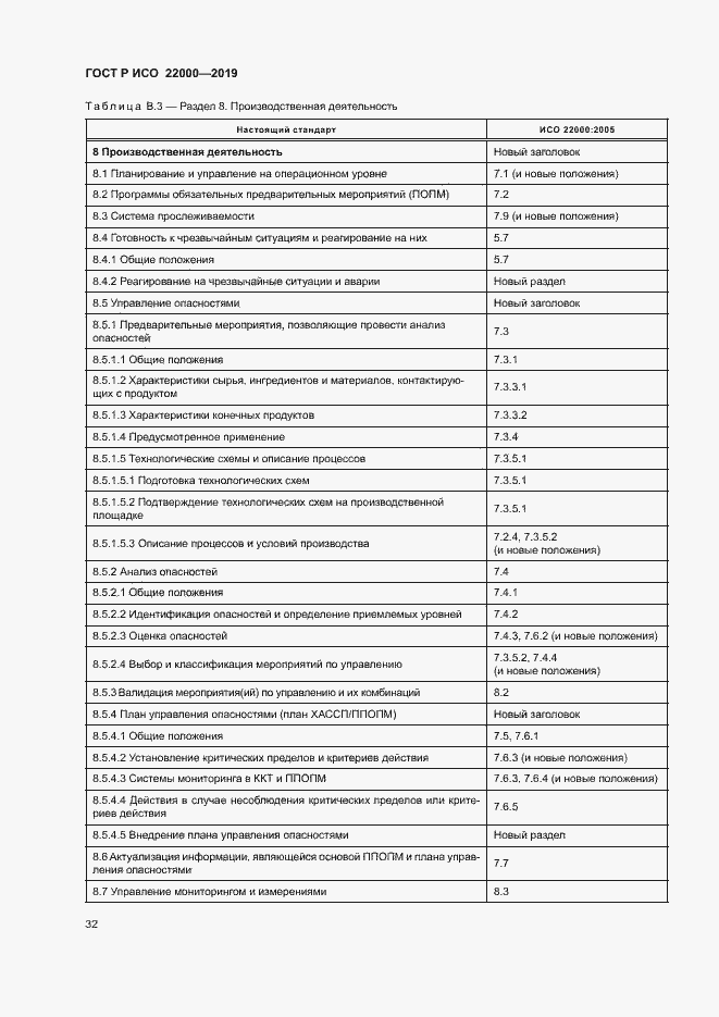 Страница 40 ГОСТ Р ИСО 22000-2019