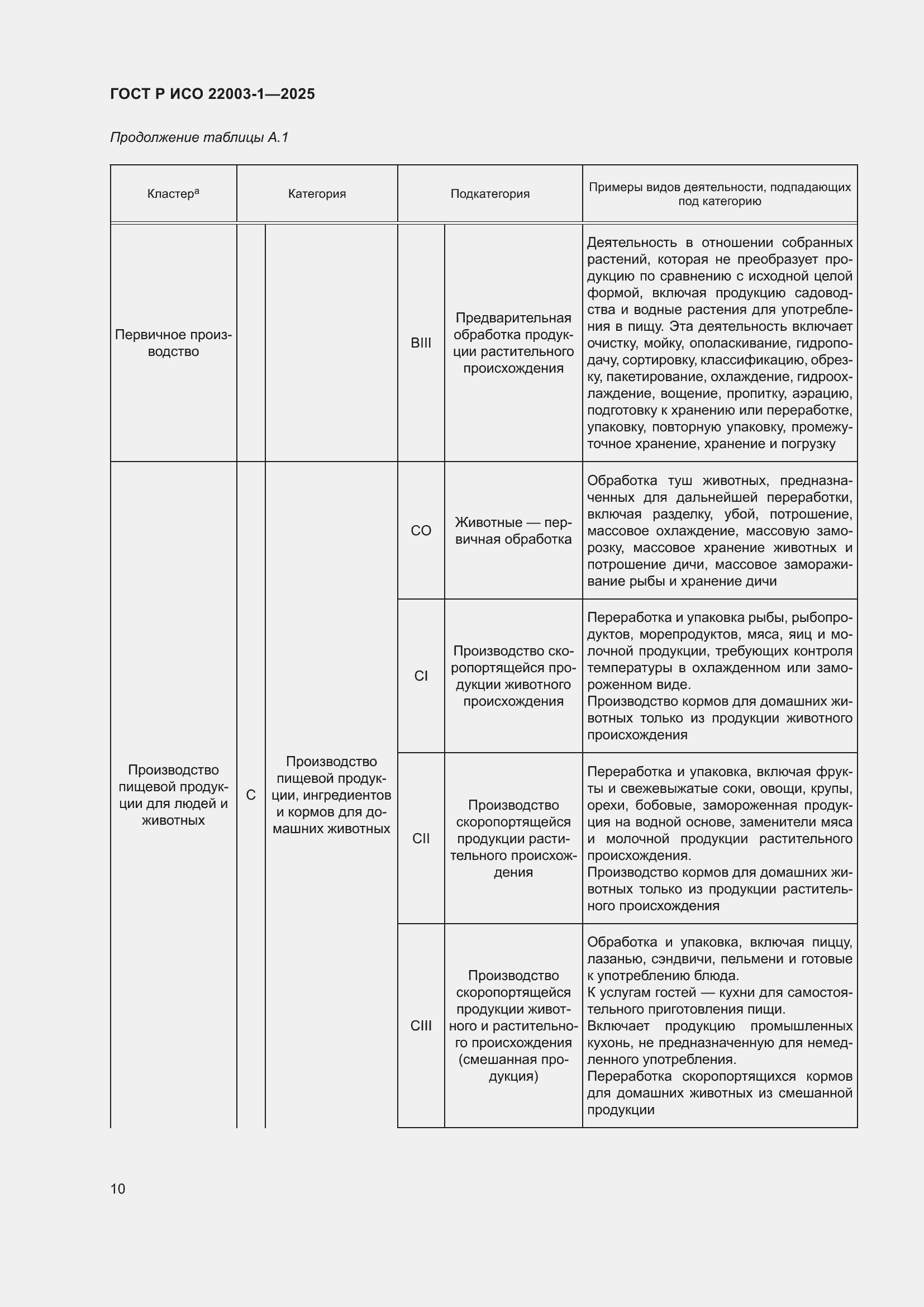 Страница 14 ГОСТ Р ИСО 22003-1-2025