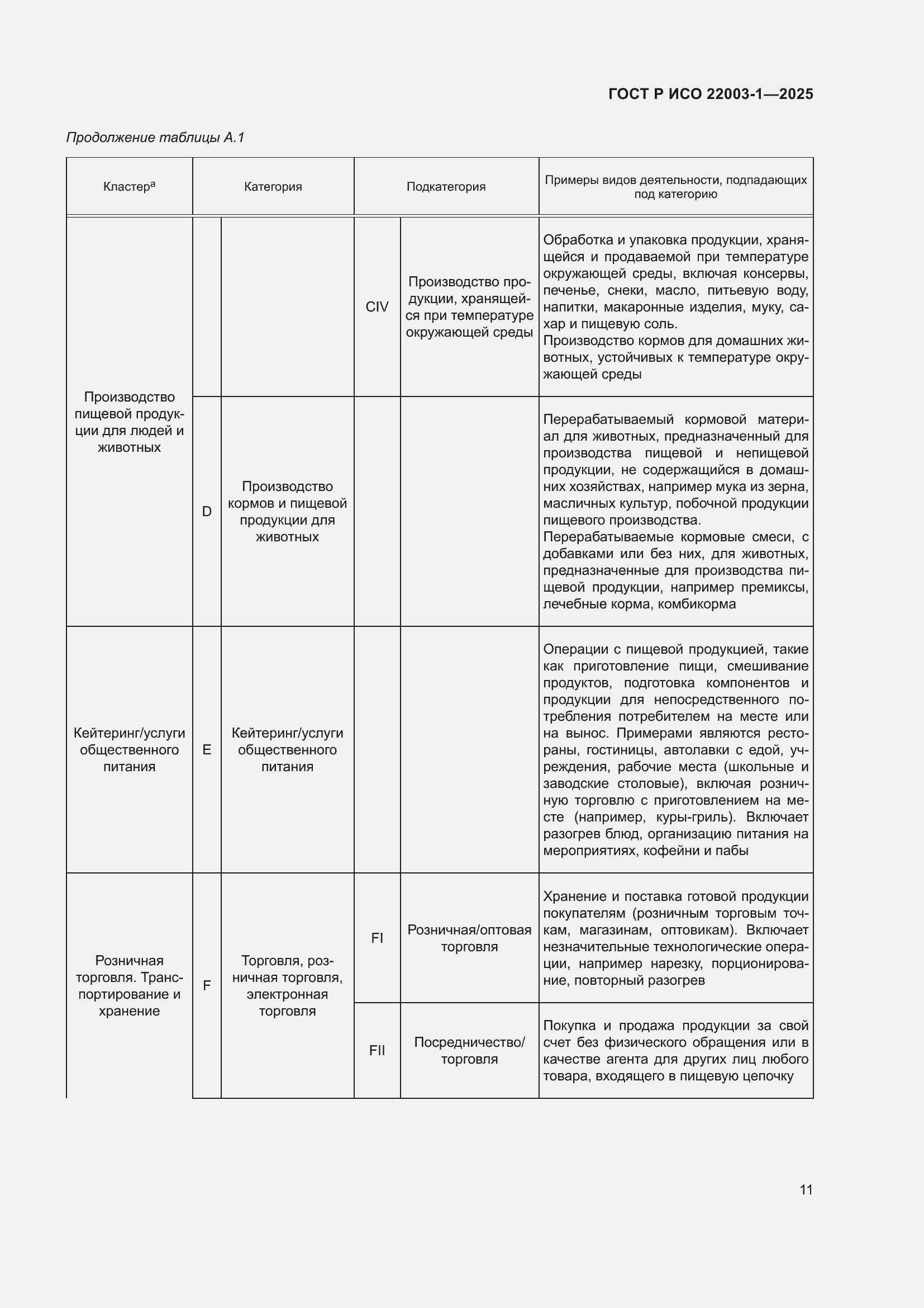 Страница 15 ГОСТ Р ИСО 22003-1-2025