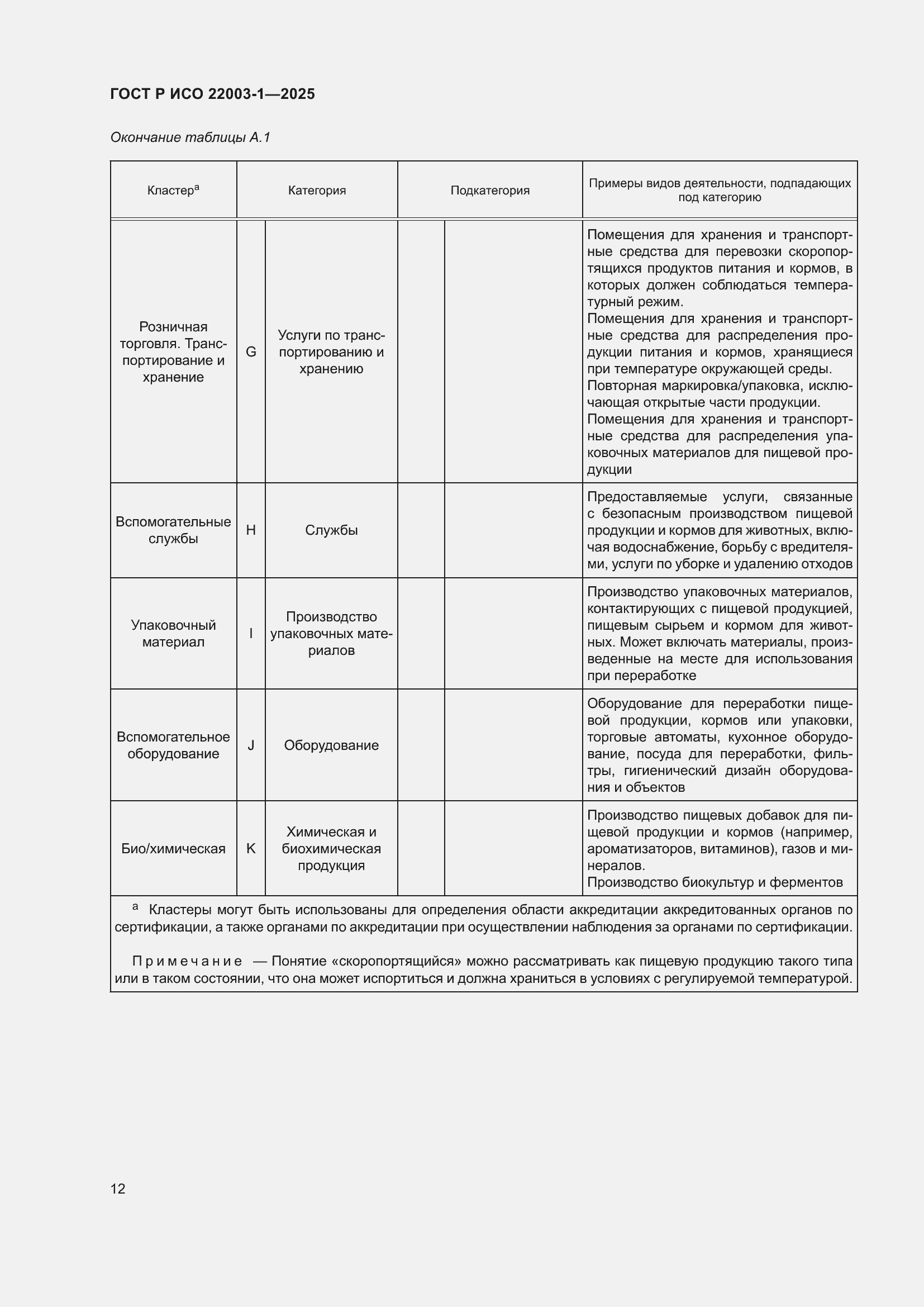 Страница 16 ГОСТ Р ИСО 22003-1-2025