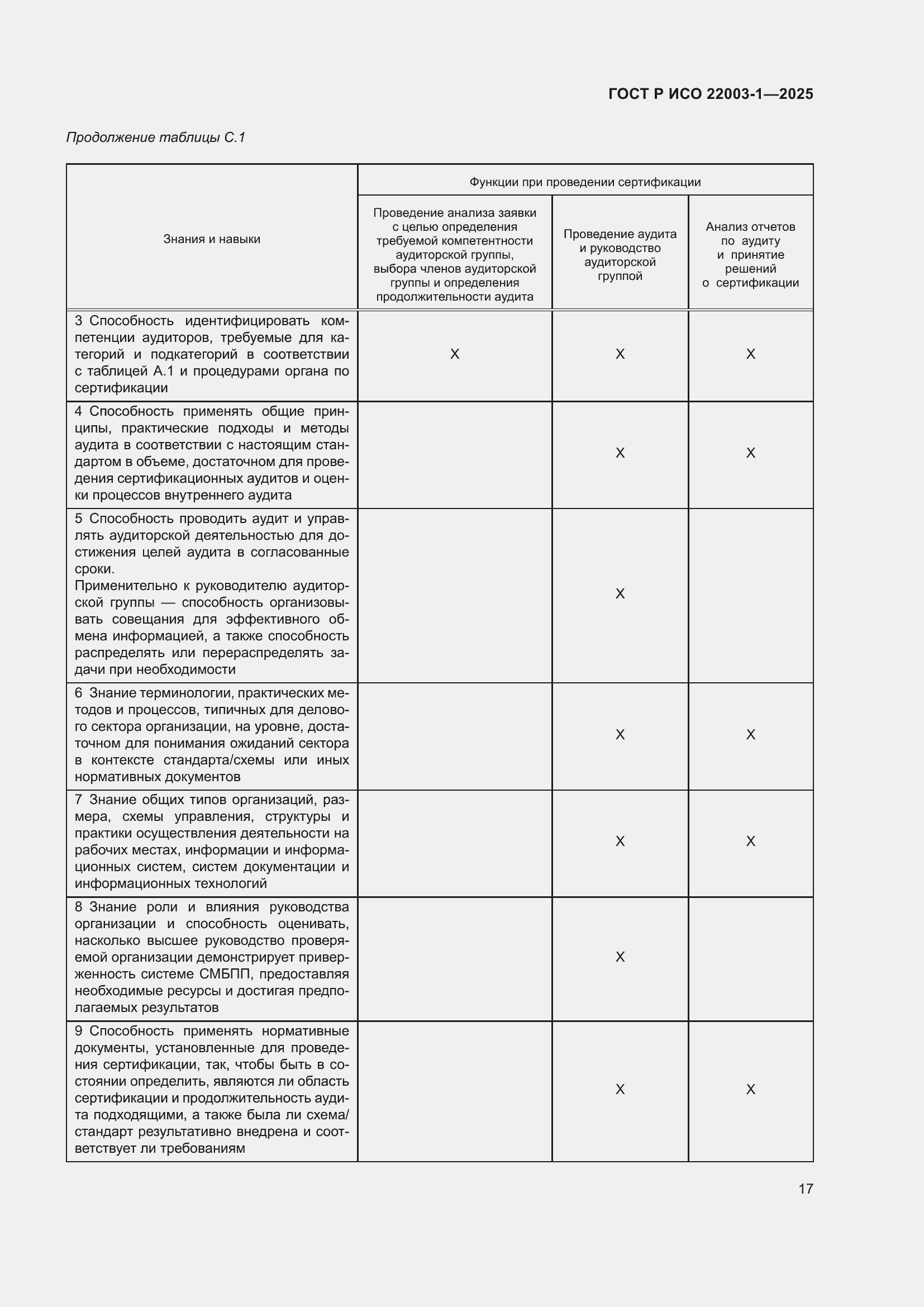 Страница 21 ГОСТ Р ИСО 22003-1-2025