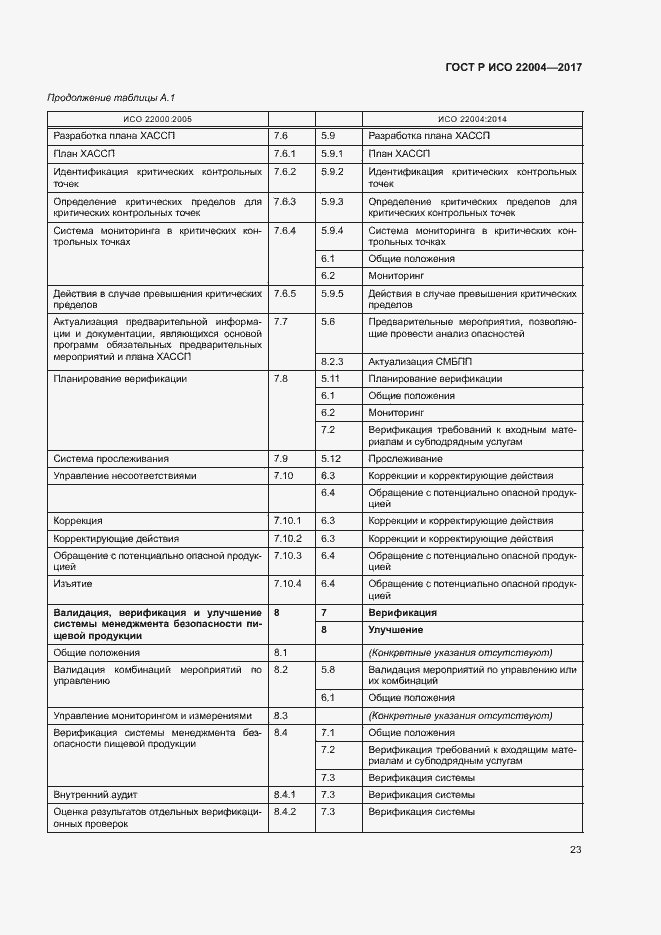 Страница 29 ГОСТ Р ИСО 22004-2017