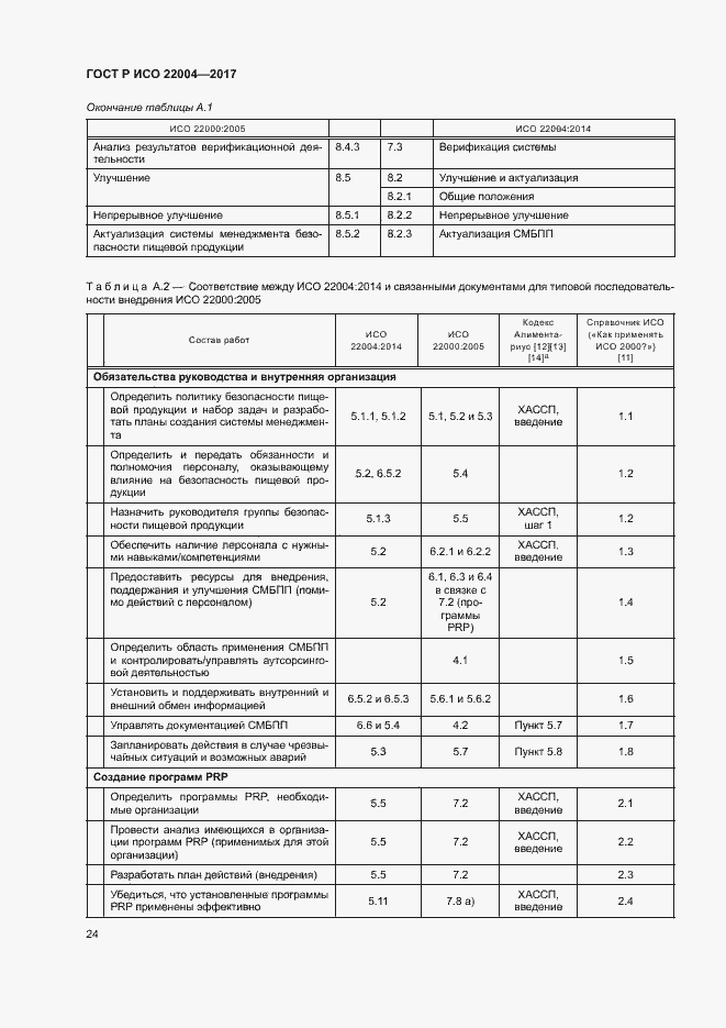 Страница 30 ГОСТ Р ИСО 22004-2017