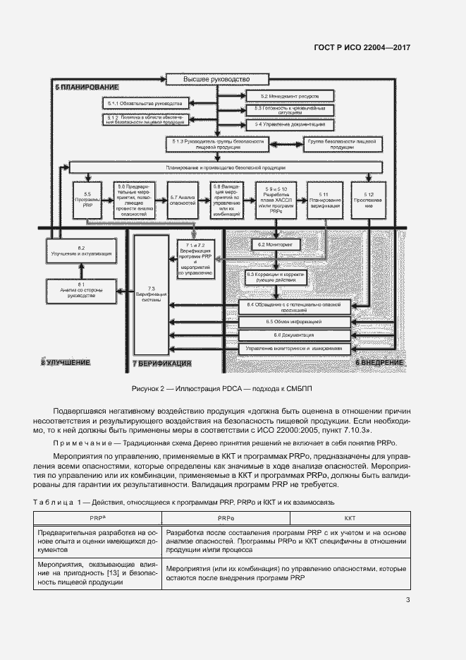 Страница 9 ГОСТ Р ИСО 22004-2017