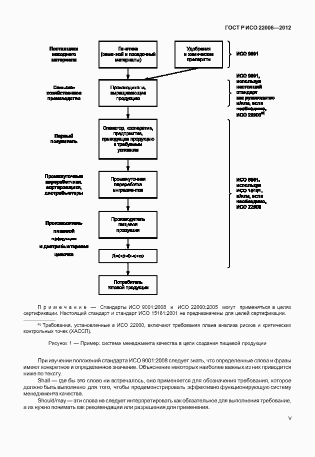 Страница 5 ГОСТ Р ИСО 22006-2012