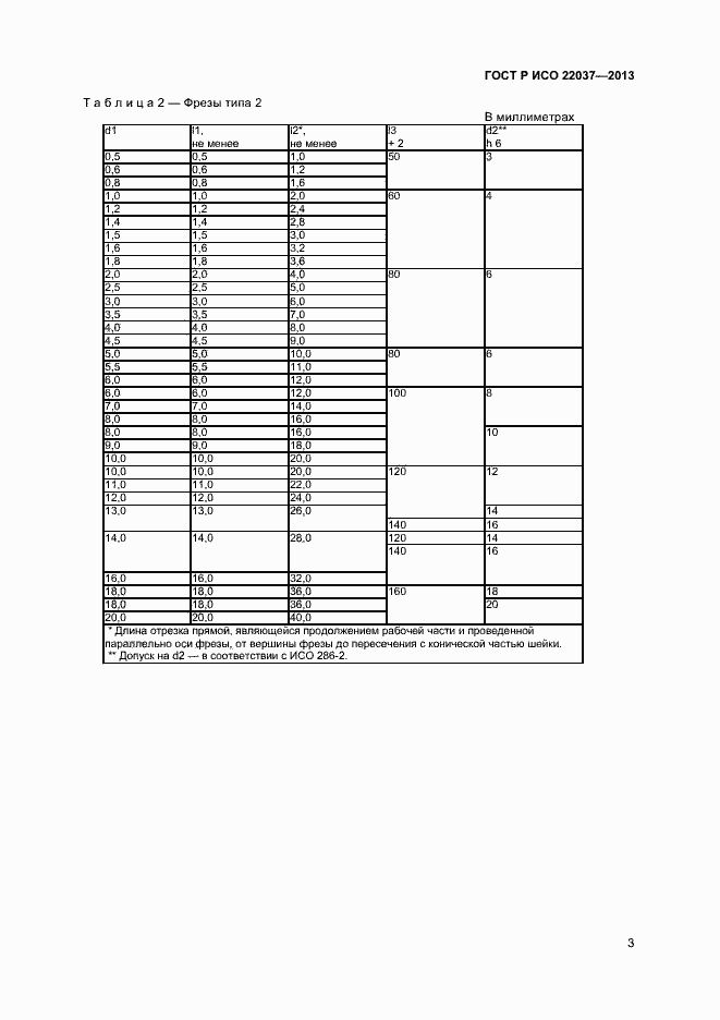Страница 5 ГОСТ Р ИСО 22037-2013