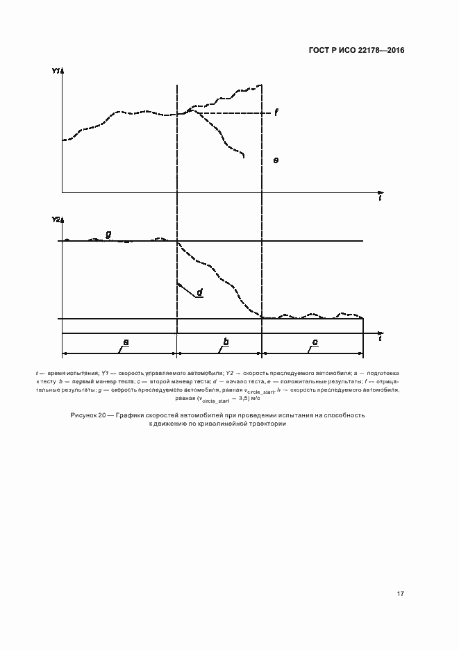 Страница 21 ГОСТ Р ИСО 22178-2016