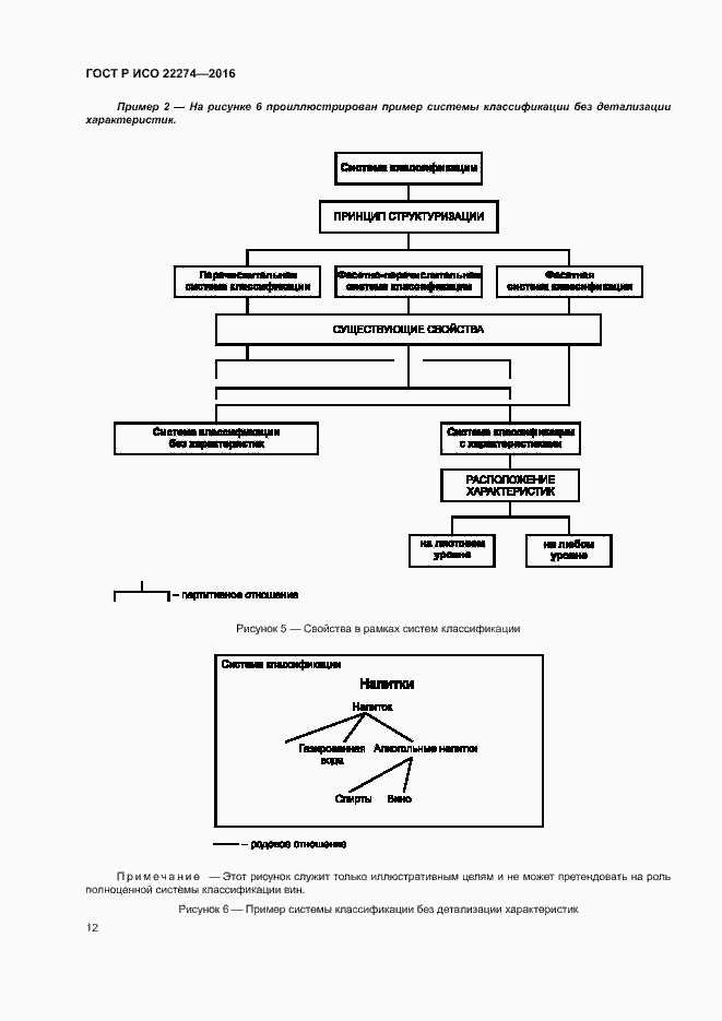 Страница 16 ГОСТ Р ИСО 22274-2016