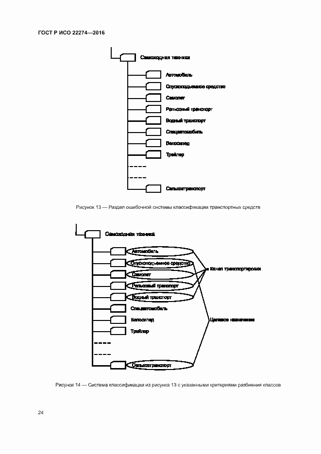 Страница 28 ГОСТ Р ИСО 22274-2016