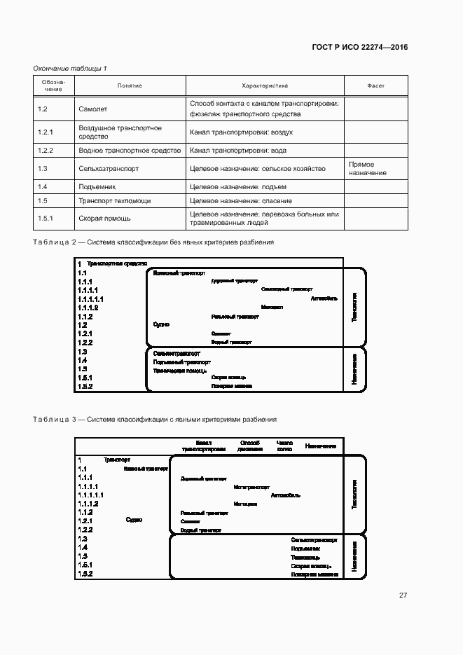 Страница 31 ГОСТ Р ИСО 22274-2016