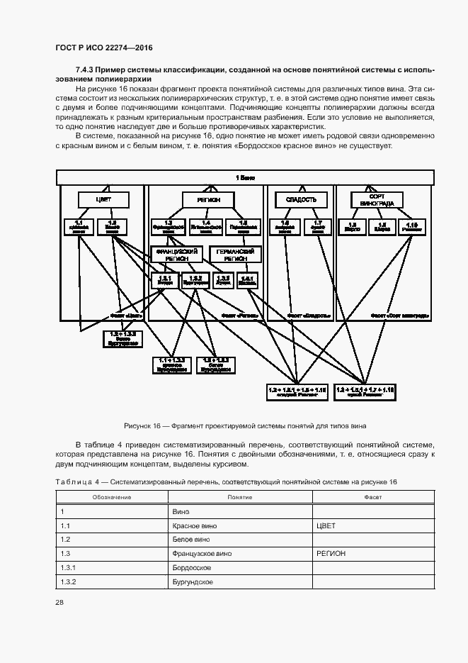 Страница 32 ГОСТ Р ИСО 22274-2016