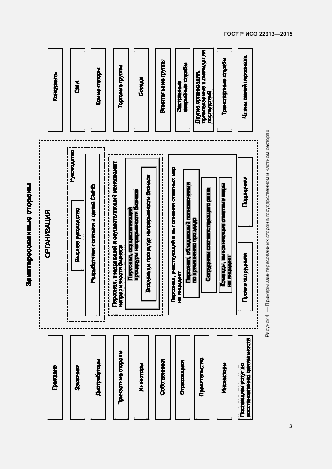 Страница 10 ГОСТ Р ИСО 22313-2015