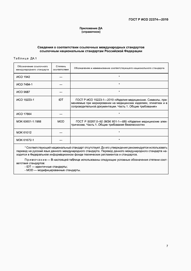 Страница 11 ГОСТ Р ИСО 22374-2010