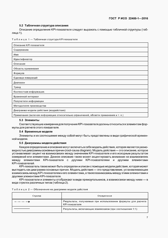 Страница 11 ГОСТ Р ИСО 22400-1-2016