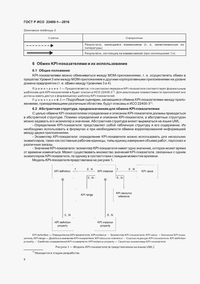 Страница 12 ГОСТ Р ИСО 22400-1-2016