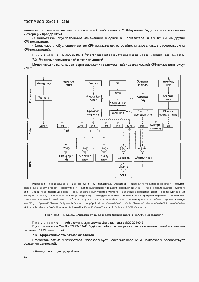 Страница 14 ГОСТ Р ИСО 22400-1-2016