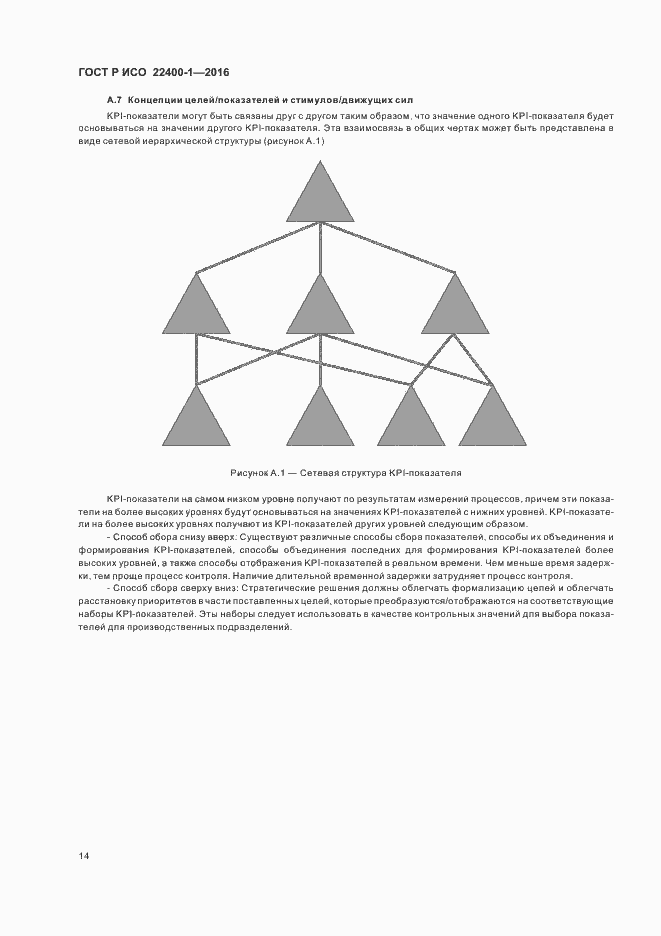 Страница 18 ГОСТ Р ИСО 22400-1-2016
