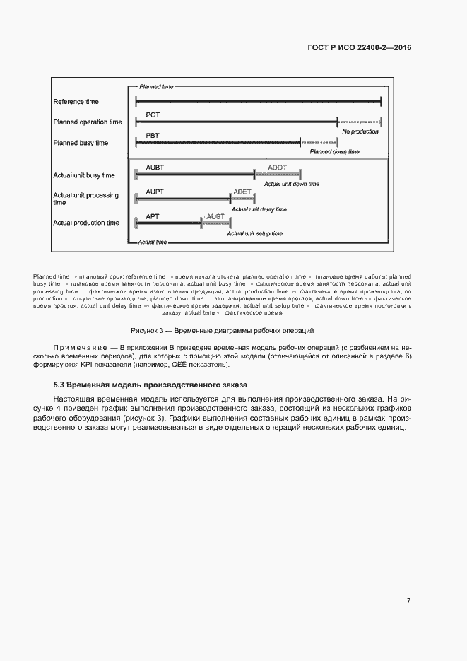 Страница 13 ГОСТ Р ИСО 22400-2-2016