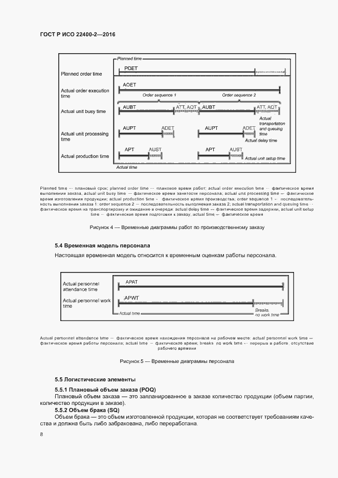 Страница 14 ГОСТ Р ИСО 22400-2-2016